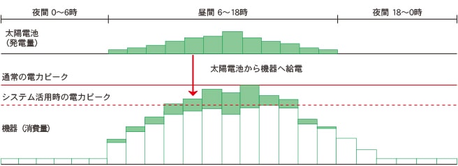 ピークカットのイメージ