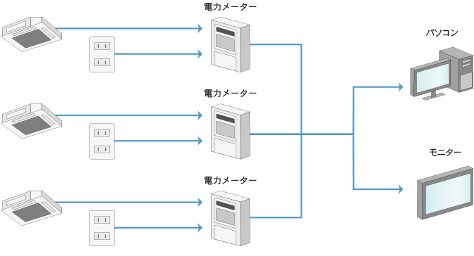 見える化の構成イメージ