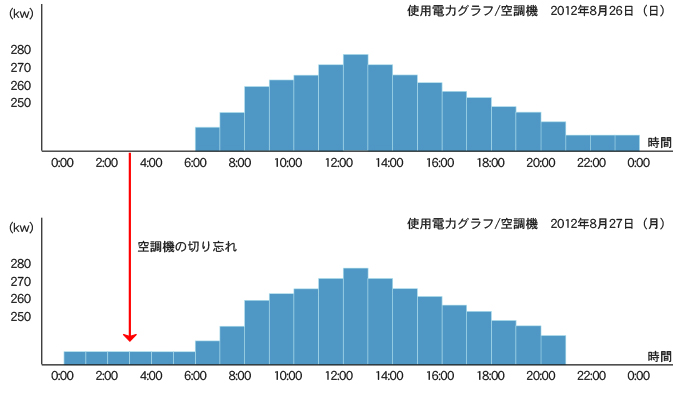 見える化グラフイメージ