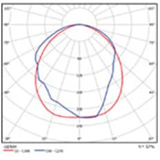 ELS4200AP-1/2 配光図