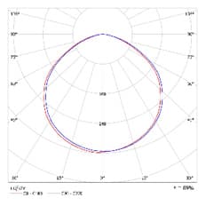 ELT18150DP-F 配光図