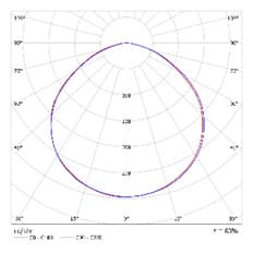 ELT18250DP-F 配光図